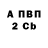 ТГК Wax Alkabiss Vyvorant